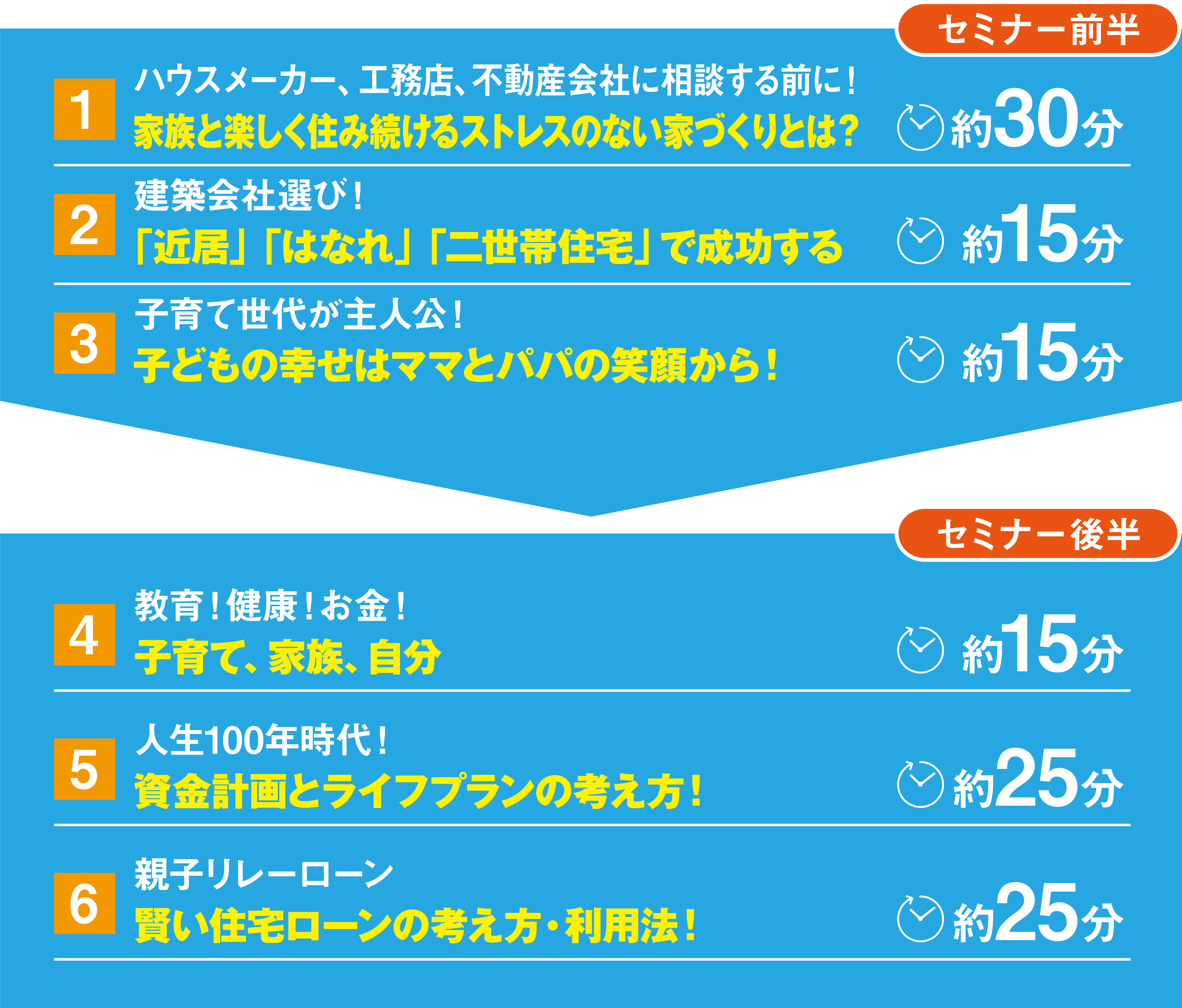セミナー内容の一部